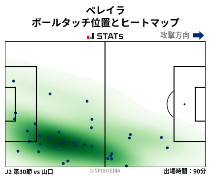 ヒートマップ - ペレイラ