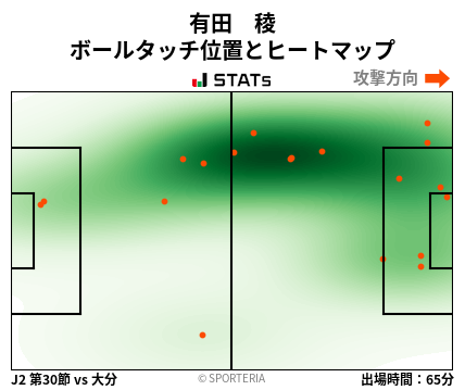 ヒートマップ - 有田　稜