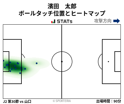 ヒートマップ - 濱田　太郎