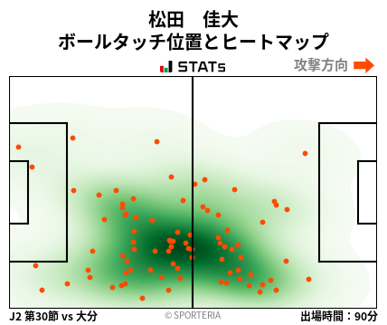ヒートマップ - 松田　佳大
