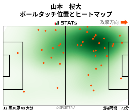 ヒートマップ - 山本　桜大