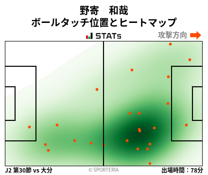 ヒートマップ - 野寄　和哉