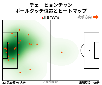 ヒートマップ - チェ　ヒョンチャン