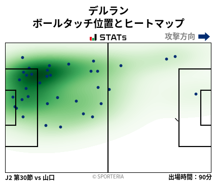 ヒートマップ - デルラン