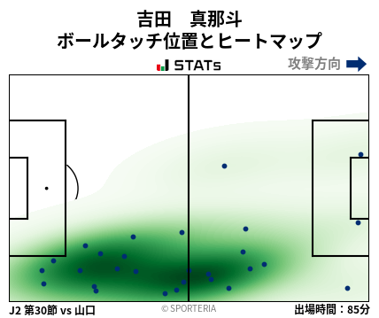 ヒートマップ - 吉田　真那斗
