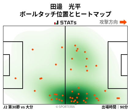 ヒートマップ - 田邉　光平