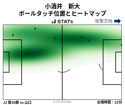 ヒートマップ - 小酒井　新大