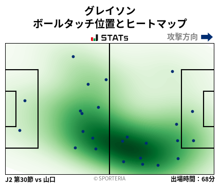ヒートマップ - グレイソン