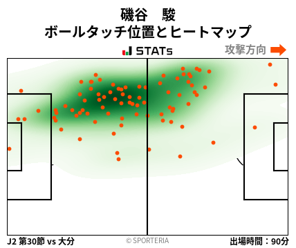 ヒートマップ - 磯谷　駿