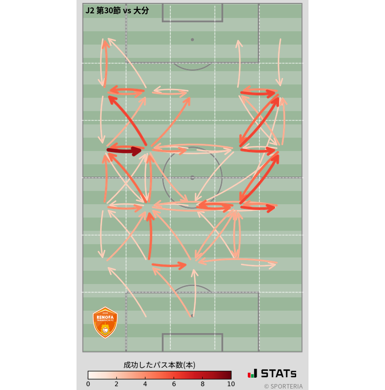 エリア間パス図