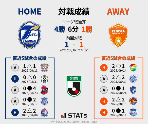 前節までの対戦成績