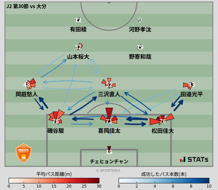 パスソナー・パスネットワーク