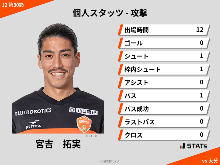 攻撃スタッツ - 宮吉　拓実