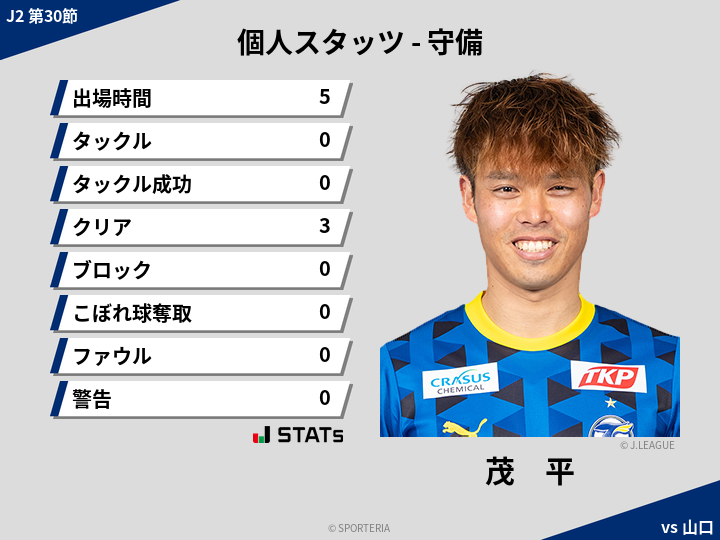 守備スタッツ - 茂　平
