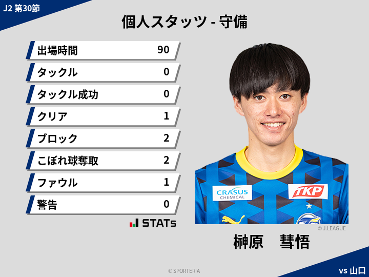 守備スタッツ - 榊原　彗悟