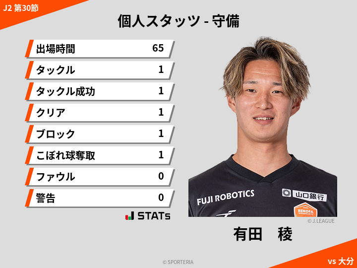 守備スタッツ - 有田　稜