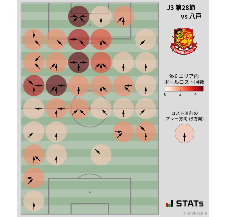 ボールロスト位置