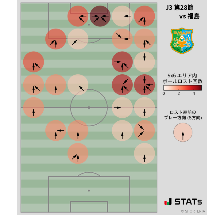 ボールロスト位置