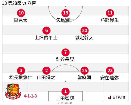 フォーメーション図