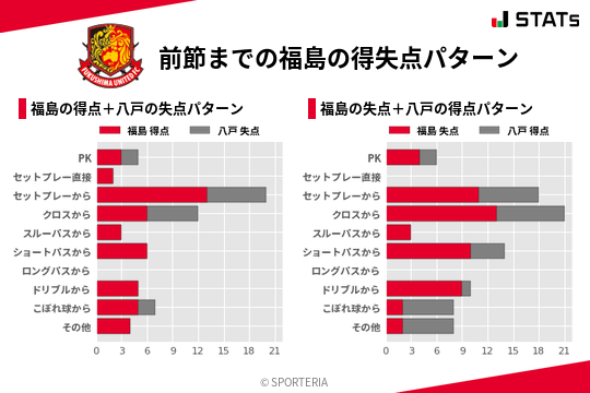 得失点パターン