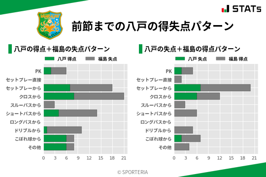 得失点パターン