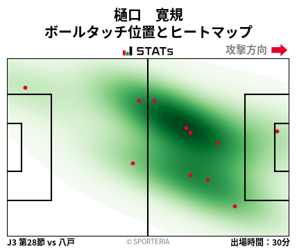 ヒートマップ - 樋口　寛規
