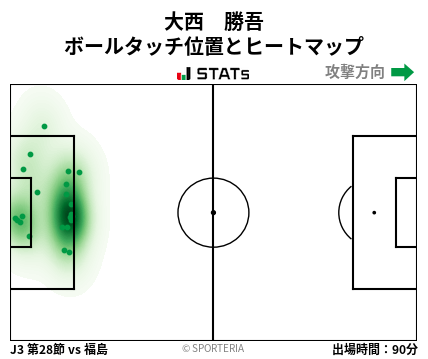ヒートマップ - 大西　勝吾