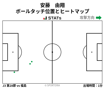 ヒートマップ - 安藤　由翔