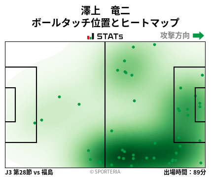ヒートマップ - 澤上　竜二
