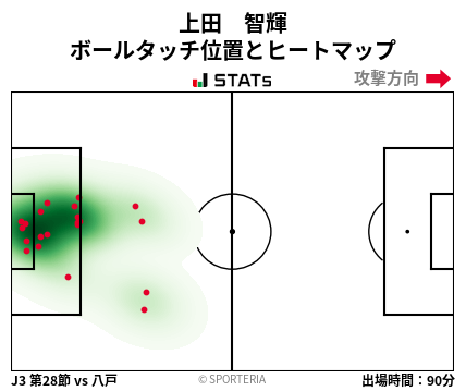 ヒートマップ - 上田　智輝