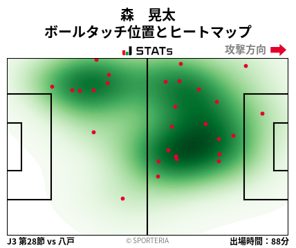 ヒートマップ - 森　晃太