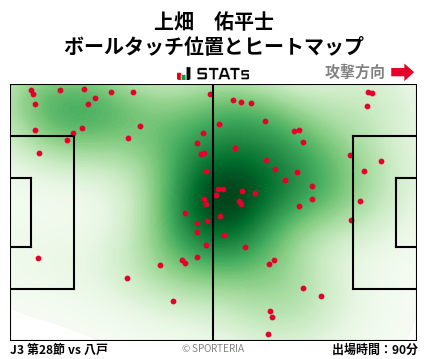 ヒートマップ - 上畑　佑平士