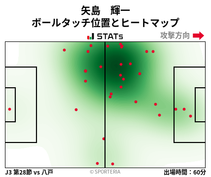 ヒートマップ - 矢島　輝一