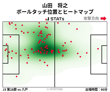 ヒートマップ - 山田　将之