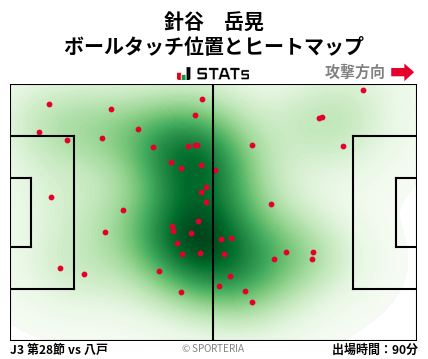 ヒートマップ - 針谷　岳晃