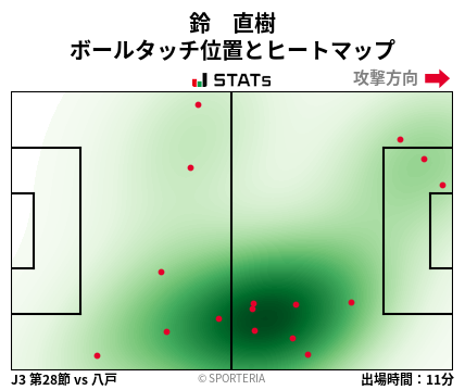 ヒートマップ - 鈴　直樹
