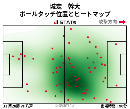 ヒートマップ - 城定　幹大
