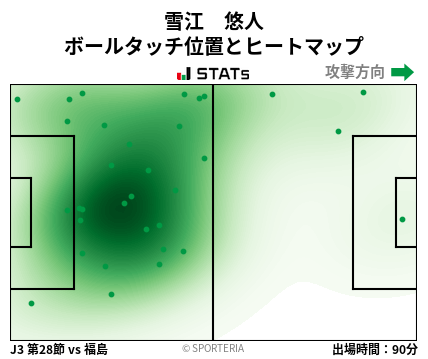 ヒートマップ - 雪江　悠人