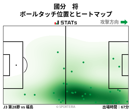 ヒートマップ - 國分　将