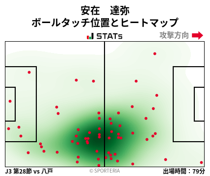 ヒートマップ - 安在　達弥