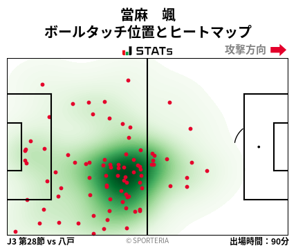 ヒートマップ - 當麻　颯