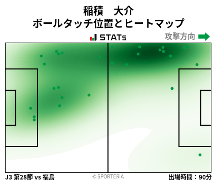 ヒートマップ - 稲積　大介
