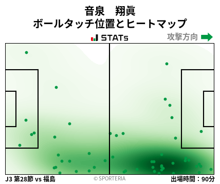 ヒートマップ - 音泉　翔眞
