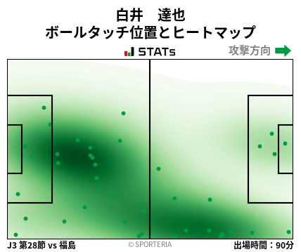 ヒートマップ - 白井　達也