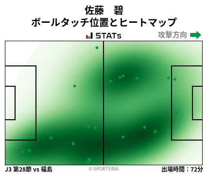 ヒートマップ - 佐藤　碧