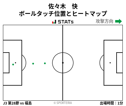 ヒートマップ - 佐々木　快