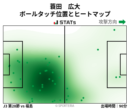 ヒートマップ - 蓑田　広大
