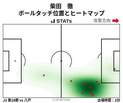 ヒートマップ - 柴田　徹