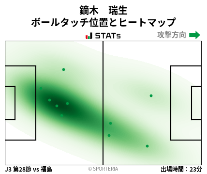 ヒートマップ - 鏑木　瑞生