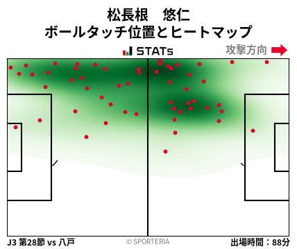ヒートマップ - 松長根　悠仁